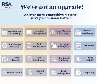 Warehouse Management System