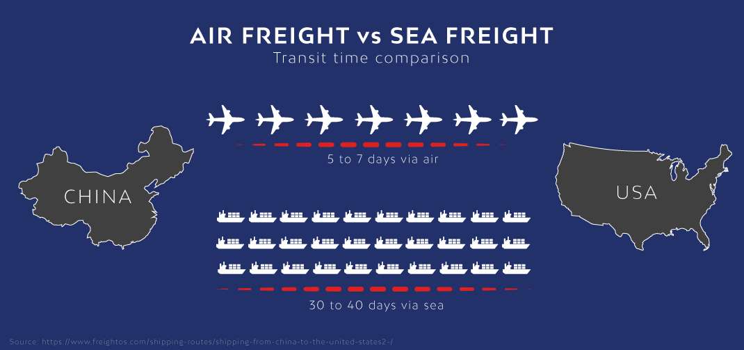 air freight services