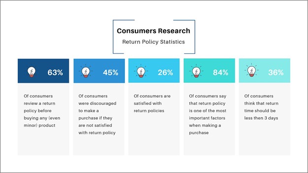 Consumer Research Logistics