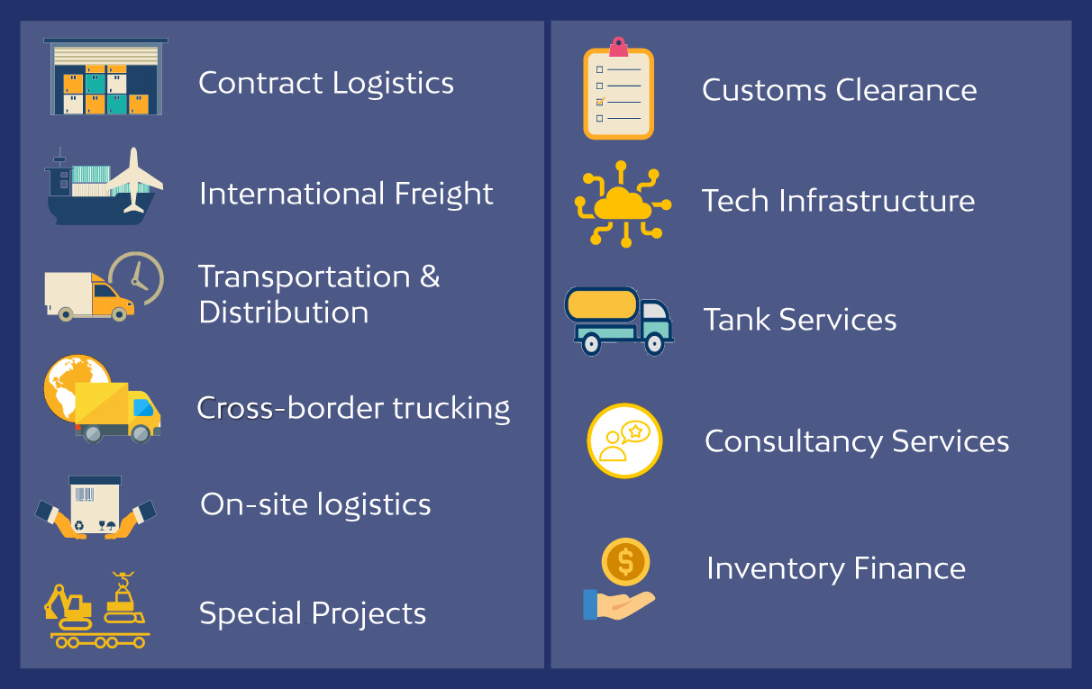 Service portfolio