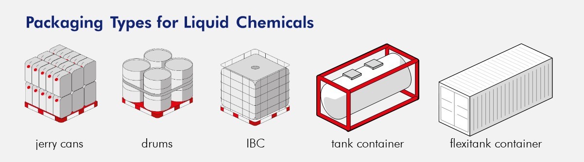 packaging types in the chemical industry