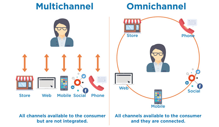 multichannel-vs-omnichannel