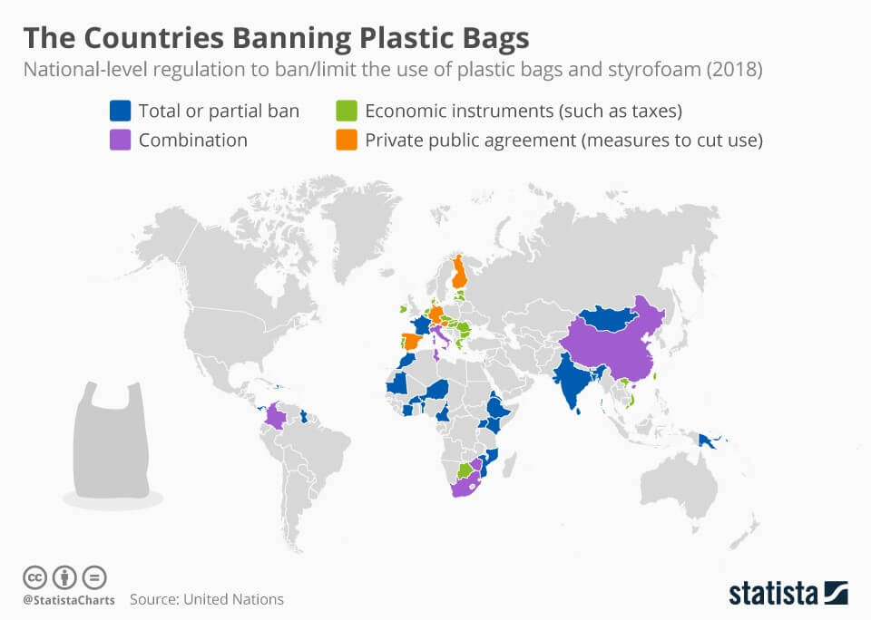 plastic ban